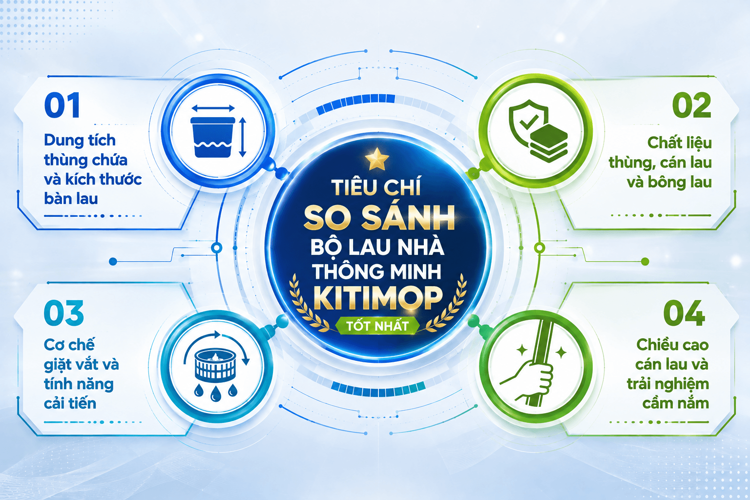 So sánh các dòng bộ lau nhà thông minh: Nên chọn bộ lau nhà nào cho gia đình của bạn? 2 tiêu chí so sánh bộ lau nhà Kitimop